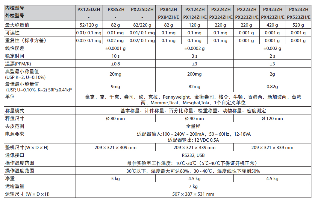 奥豪斯PX天平3.jpg 奥豪斯PX天平3.jpg
