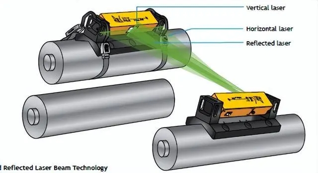 RollCheck简单高效的轧辊检测工具